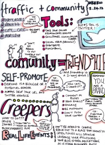 Sketch Notes from Blog Better Boston